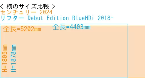 #センチュリー 2024 + リフター Debut Edition BlueHDi 2018-